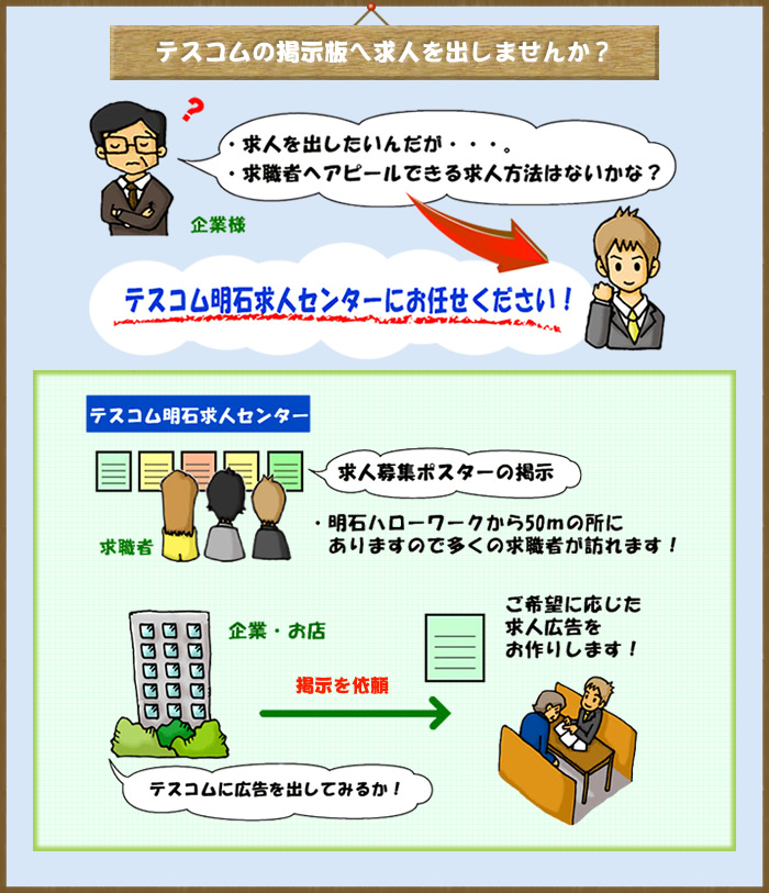 テスコムの掲示板へ求人を出しませんか？